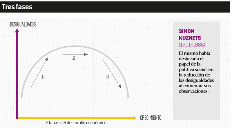 La Curva De Kuznets Alternativas Econ Micas