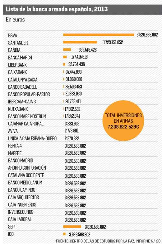 La banca que financia armas Alternativas econ micas