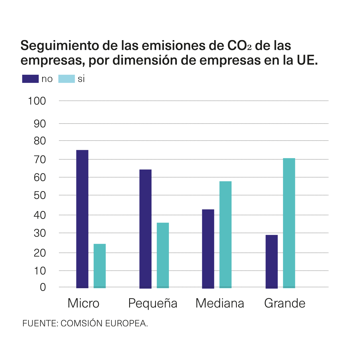 Emisiones de CO2 de las empresas