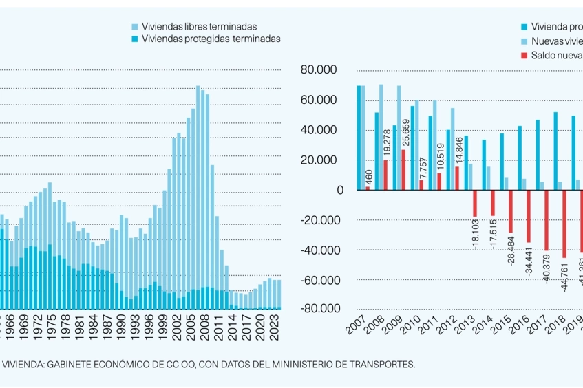 Vivienda