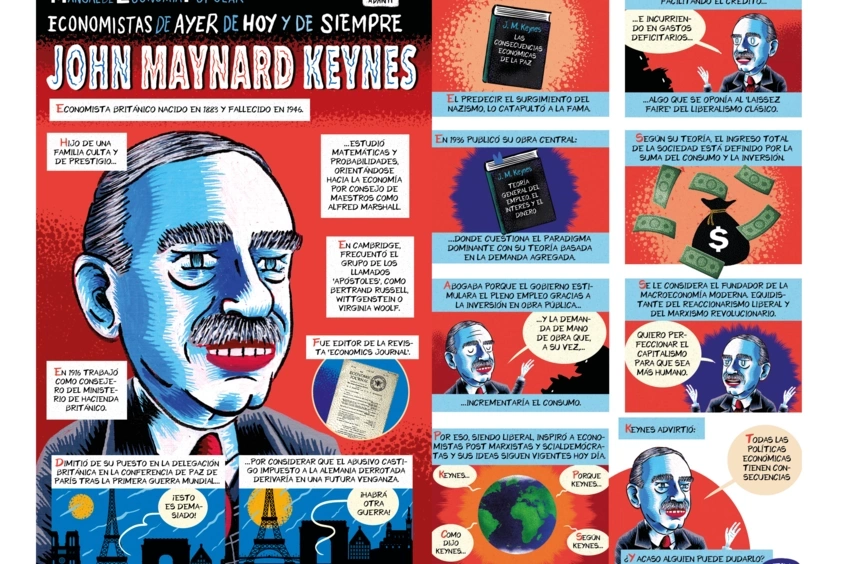 Keynes