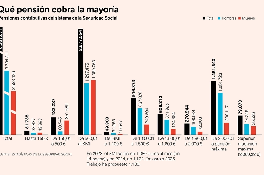 Pensiones contributivas
