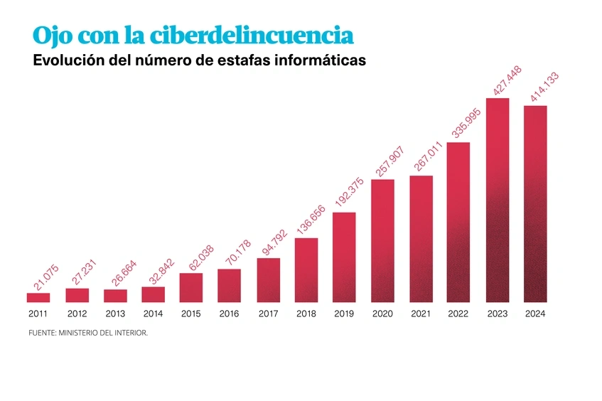 Ciberdelincuencia