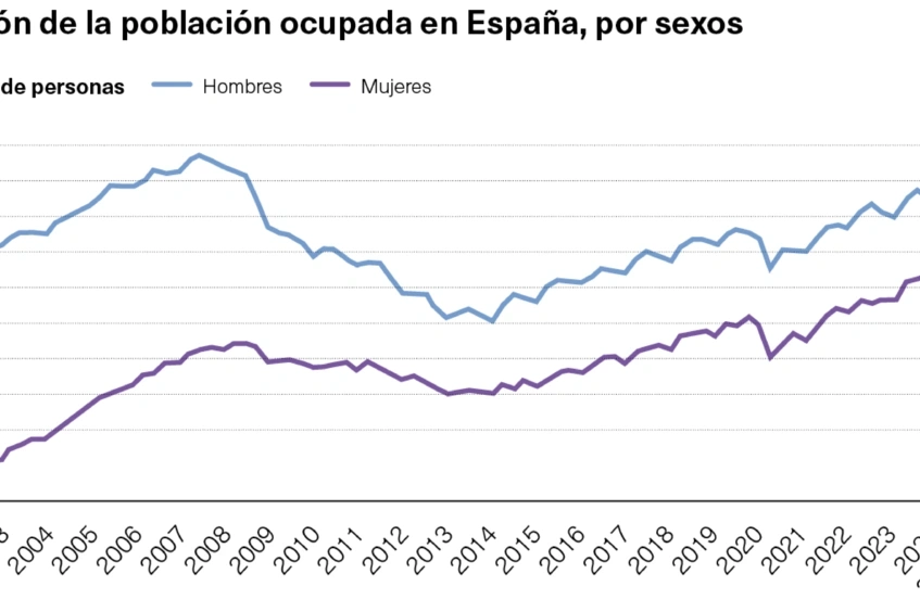 puestos de trabajo