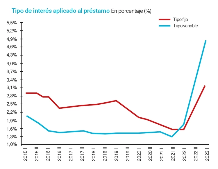 Intereses hipotecas