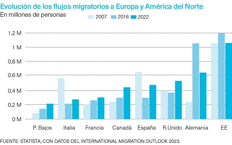 Inmigración permanente