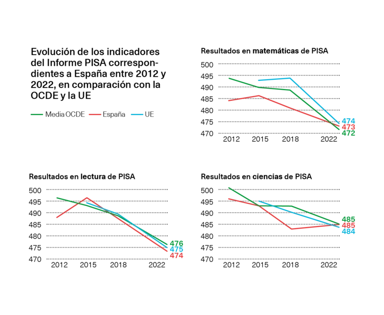 Resultados matemáticas