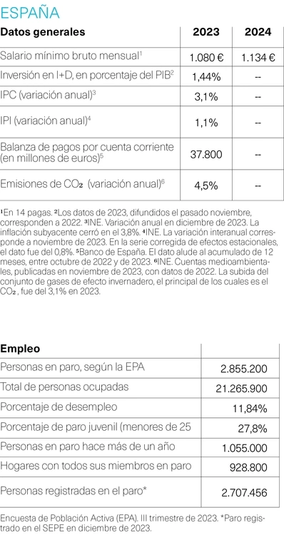 Salario y empleo en España