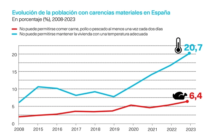 Materiales España