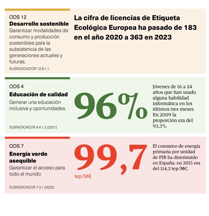 ODS N128