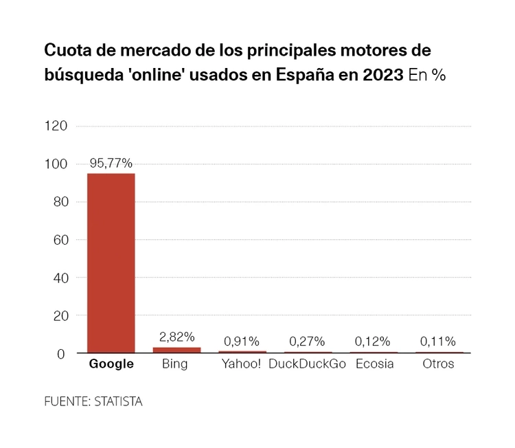 Cuota de mercado