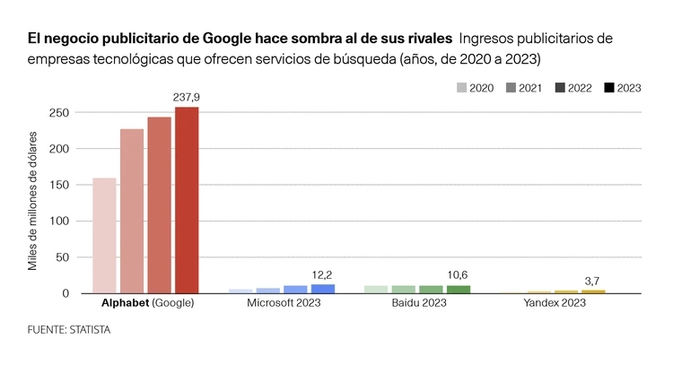 Negocio publicitario