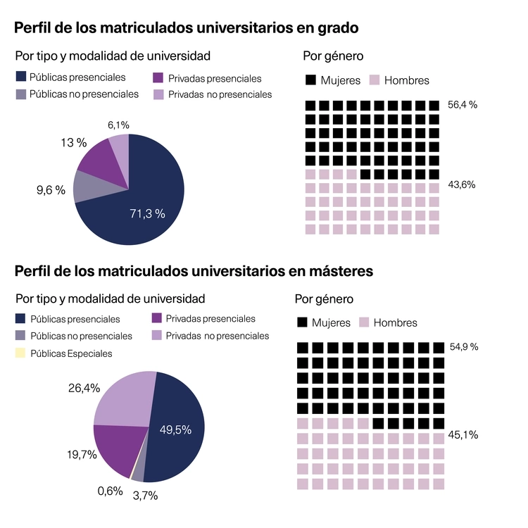 Perfil matrícula