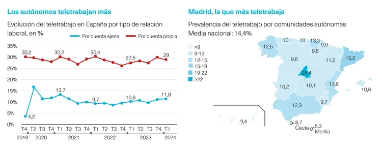 Teletrabajo en España mapa