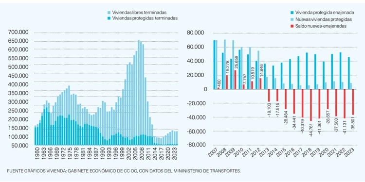 Vivienda