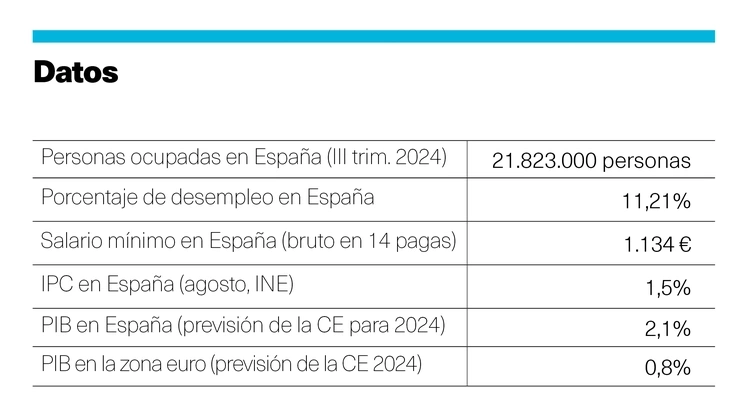 Datos