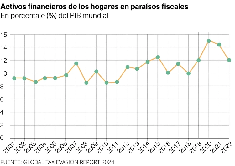 activos financieros