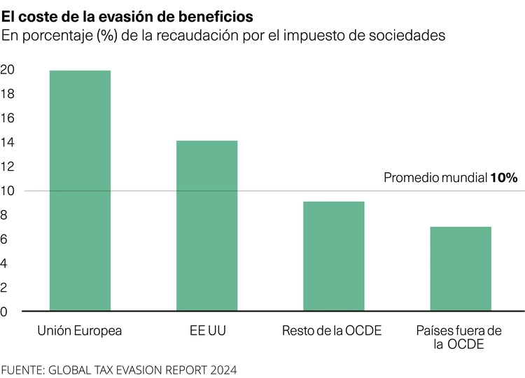 Coste evasión