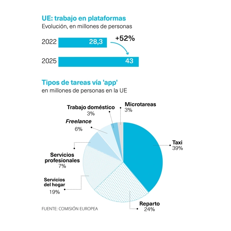 trabajo apps