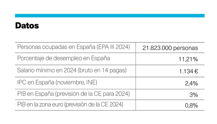 indicadores