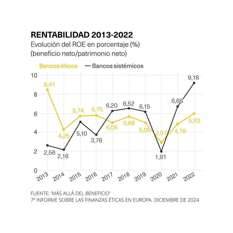 Rentabilidad