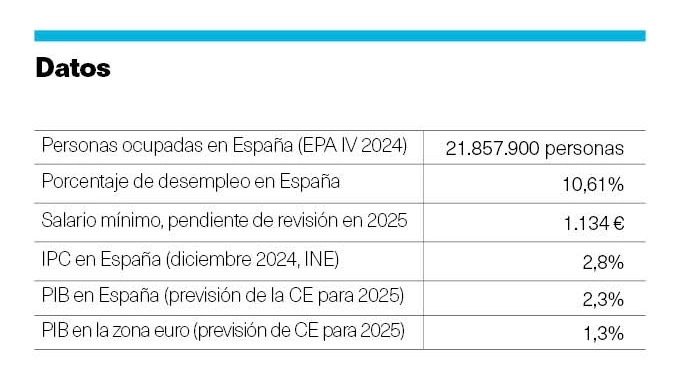 Datos febrero