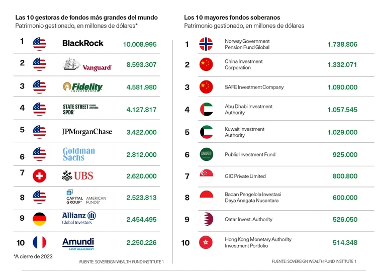 ranking