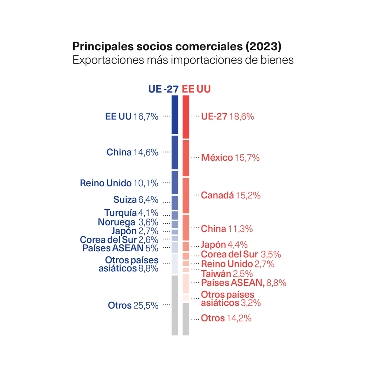 socios comerciales