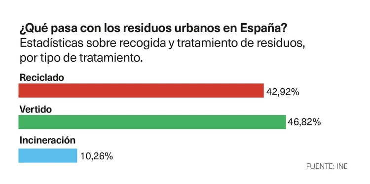 residuos