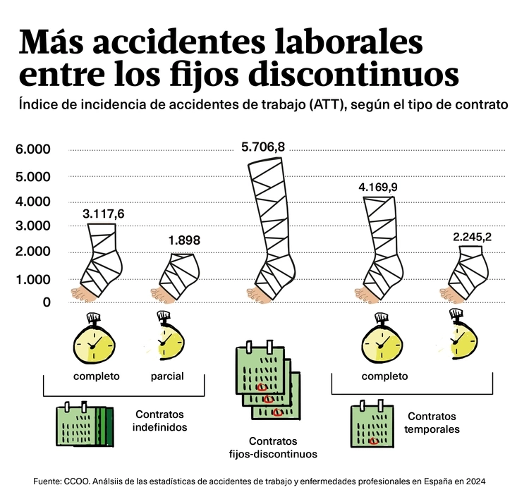 accidentes laborales