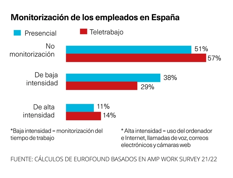 Monitorización empleos