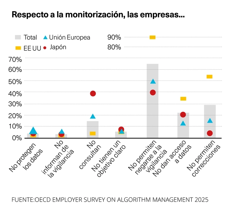 Monitorización empresas