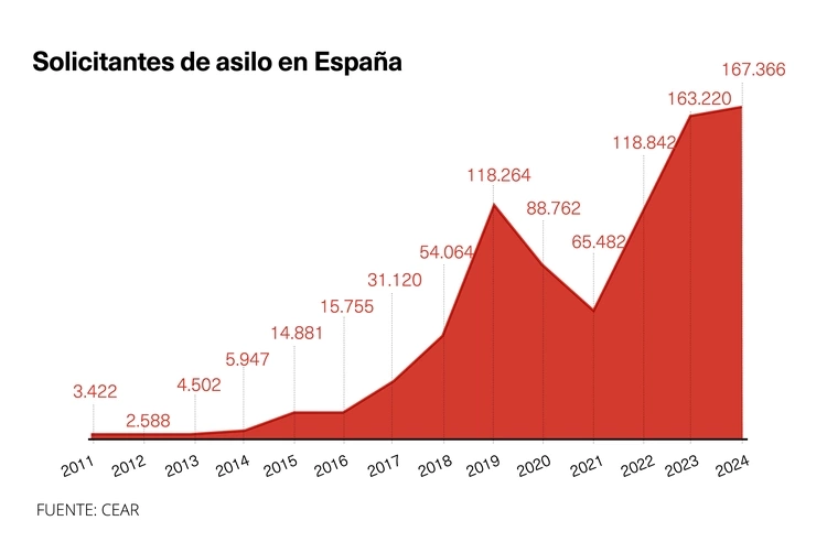 Solicitantes asilo