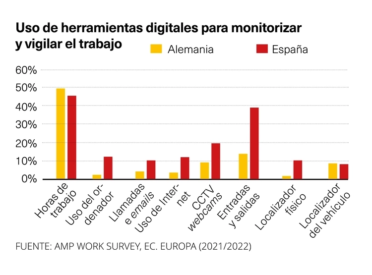 Uso de herramientas digitales