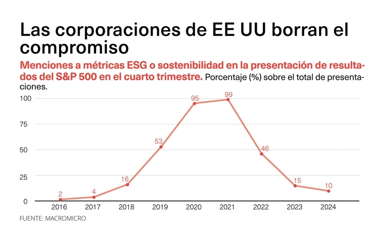 Valores empresas