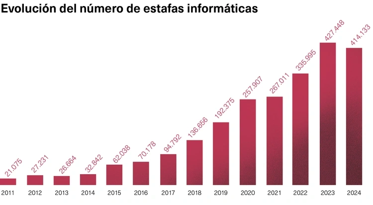 Ciberdelincuencia