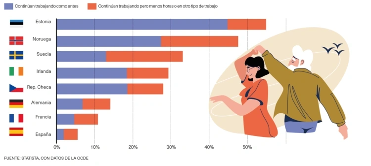 Porcentaje de pensionistas recientes (entre 50 y 69 años)