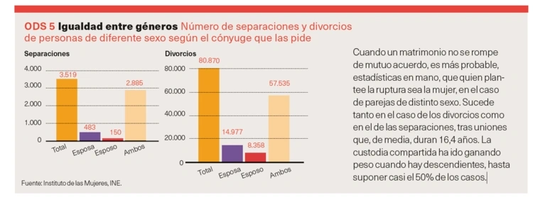 ODS 5 Igualdad entre géneros