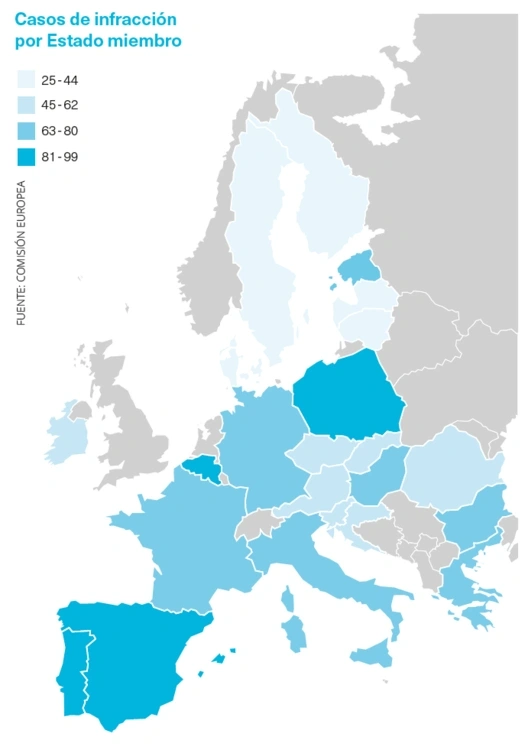 Casos de infracción por Estado miembro