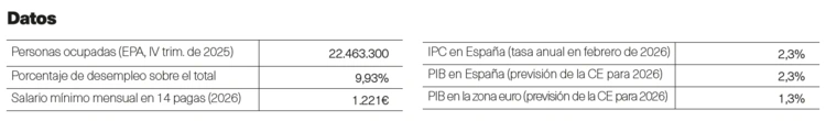 Las personas más ricas en 2026