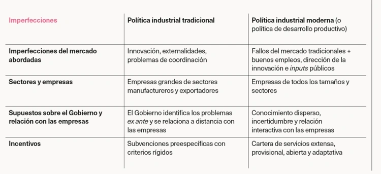 Políticas públicas y empleos de calidad en el sector cuidados