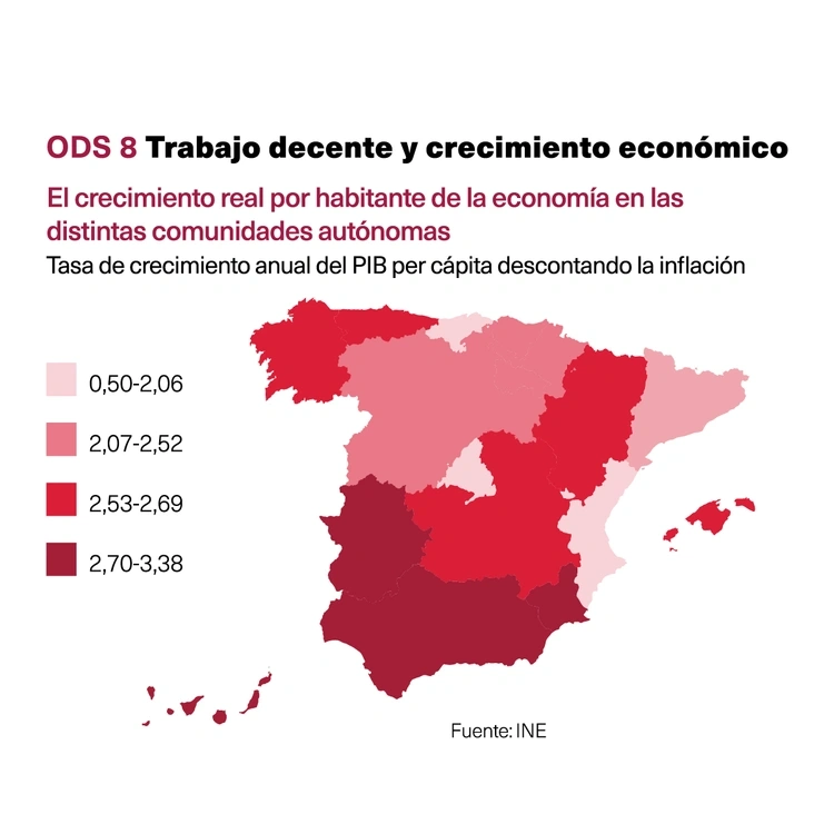 Trabajo decente y crecimiento económico
