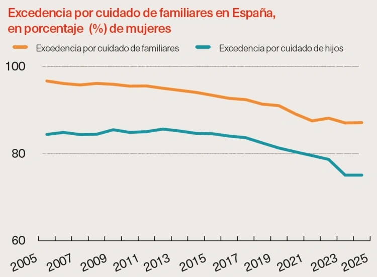 ODS 5 Igualdad de género