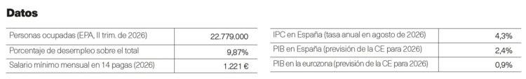 Impacto potencial de la IA sobre el empleo joven
