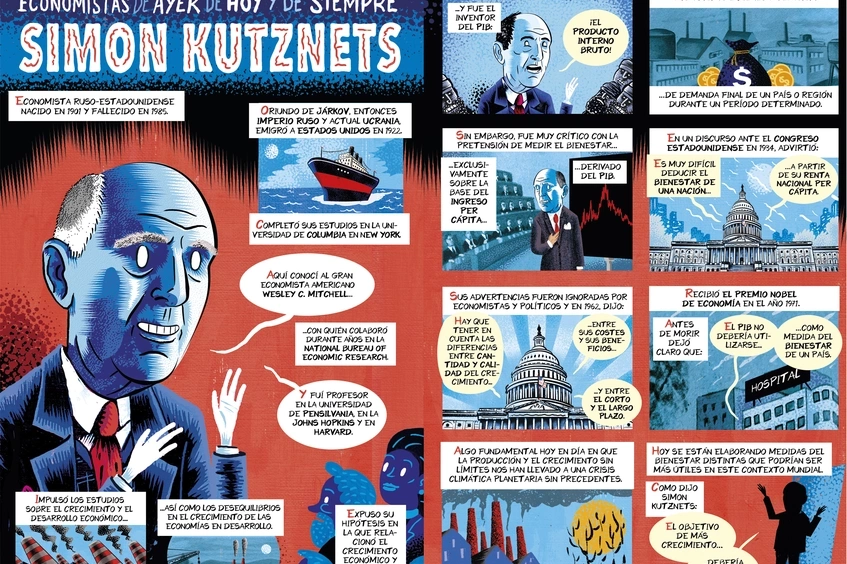 Simon Kutznets
