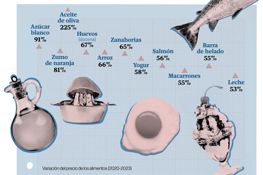Evolución precios