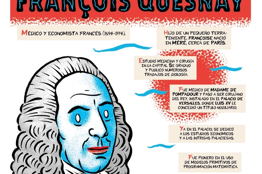 François Quesnay