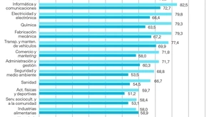 Afiliación graduados FP