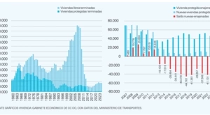 Vivienda