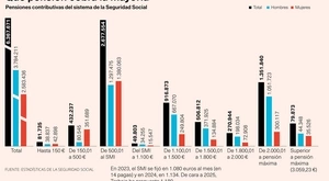 Pensiones contributivas